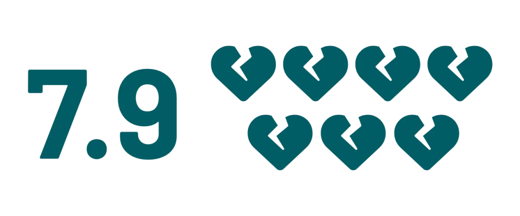 Icon representing 7.9 stat