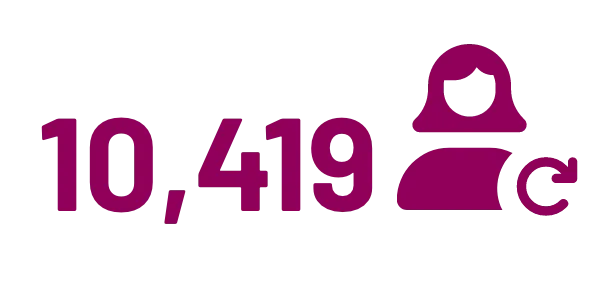 Icon with stat for 10,419